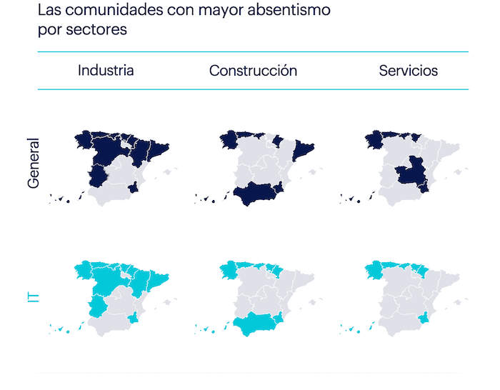 les communautés autonomes avec le plus fort taux d'absentéisme par secteurs.