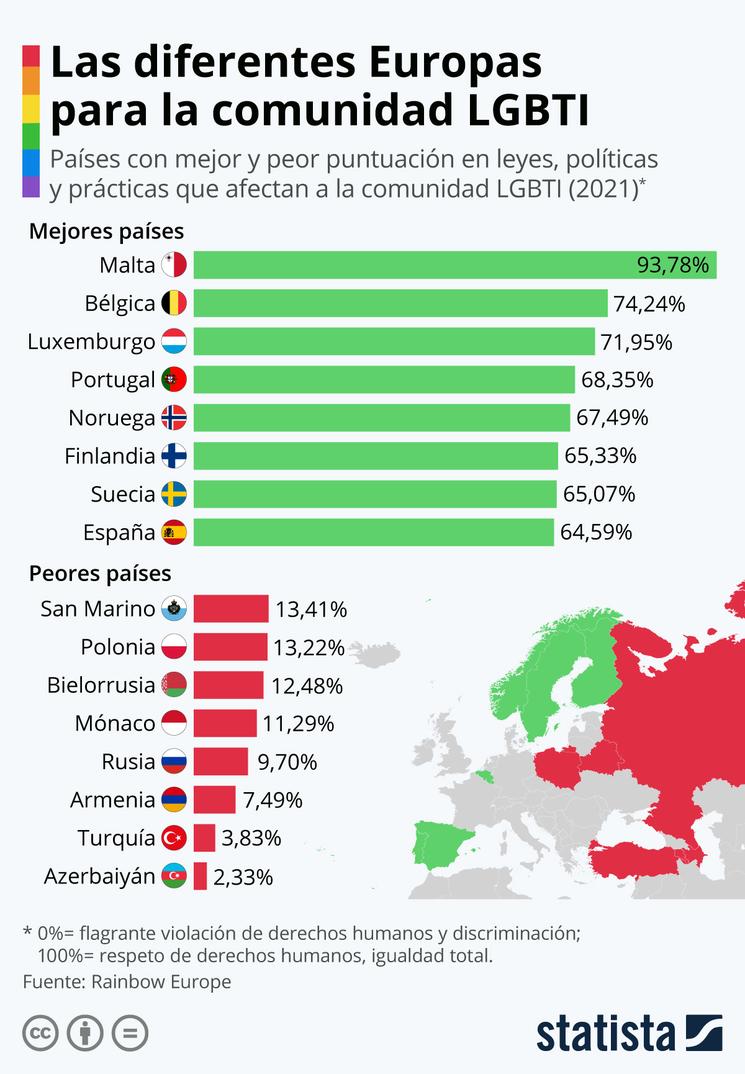 acceptation LGBTI+ Europe Espagne