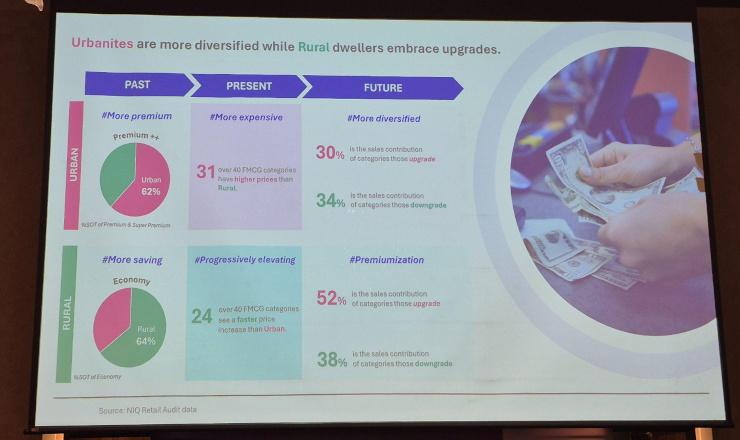 Evolution des achats economiques et premium au Vietnam