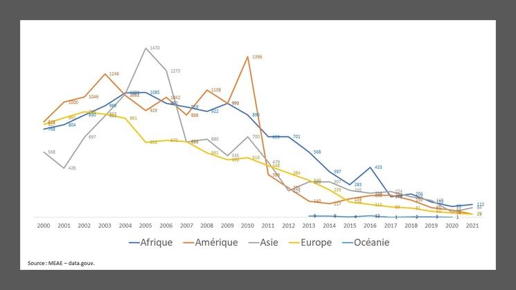 adoptions internationales chiffres officiels