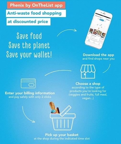 application Phenix pour recycler les déchets