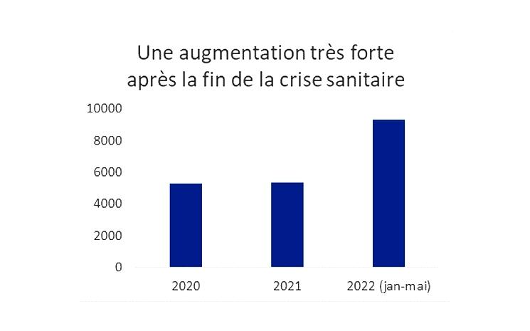 augmentation des visas tunisie france.jpg