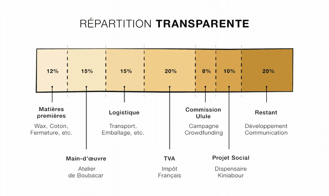 Le Petit Dakarois Bombers Mode Dakar Senegal
