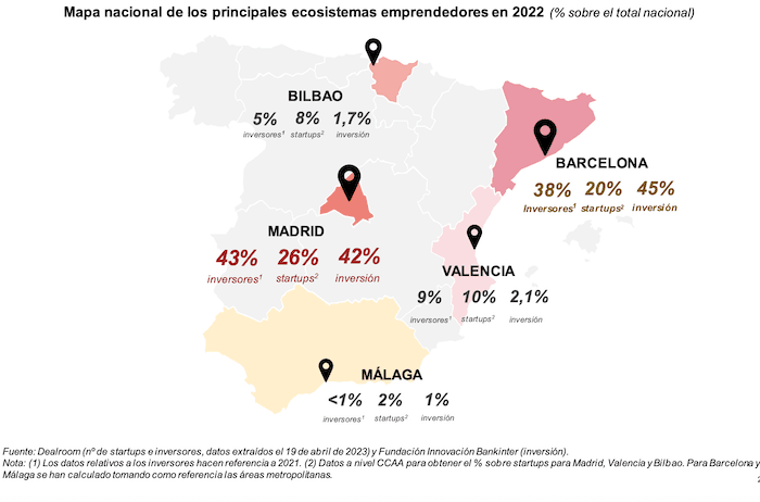 Carte des écosytemes de startups en Espagne en 2022
