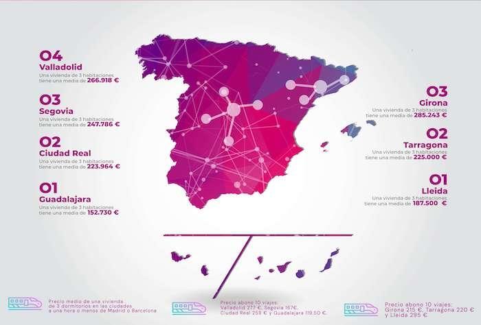 carte des villes d'espagne connectées par AVE à madrid et Barcelone /source Activum