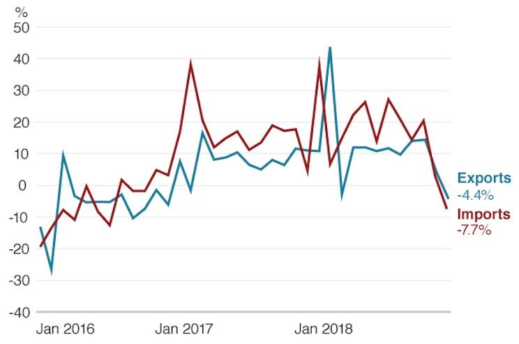 Conflit commercial USA Chine