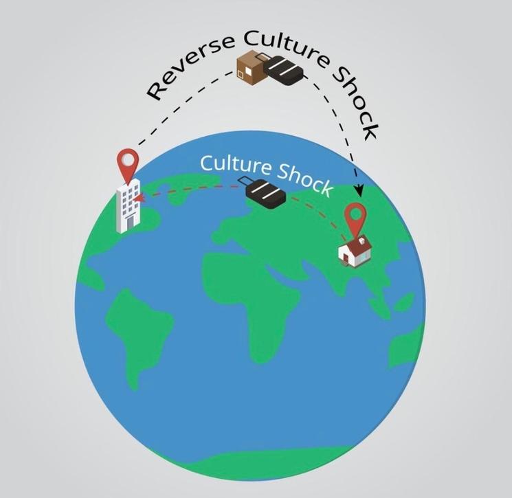 choc culturel inversé