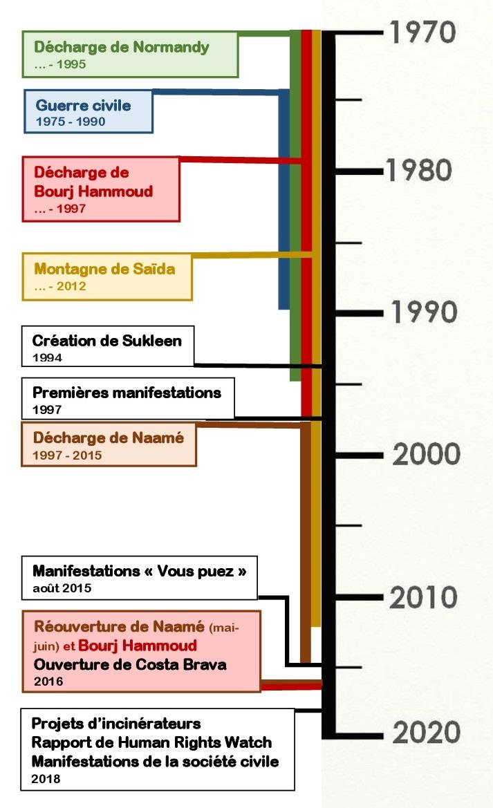 chronologie-déchets- recadré
