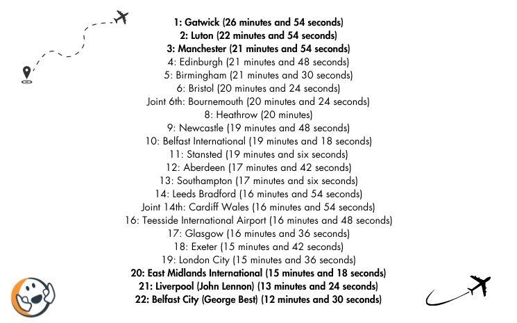 classement aéroports retard royaume-uni