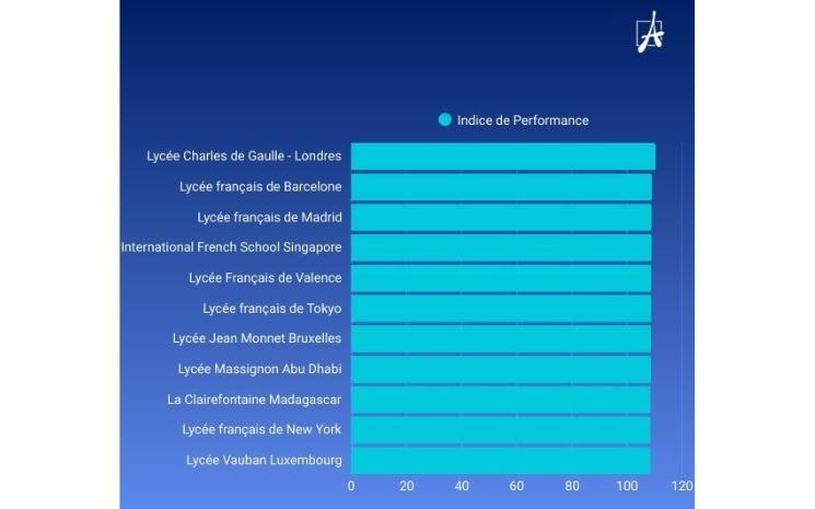 Classement Avéroes E-Learning
