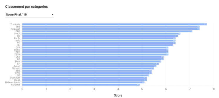 classement général