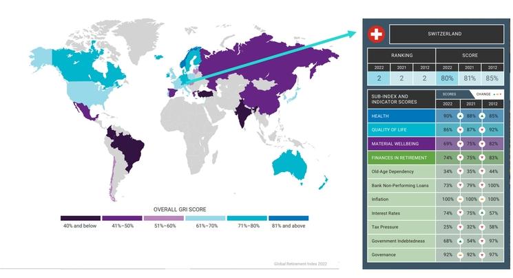 classement des pays de la retraite GRI Natixis