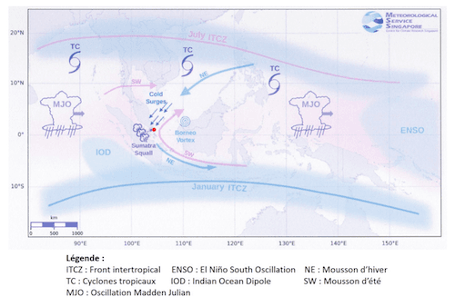 la météo capricieuse à Singapour