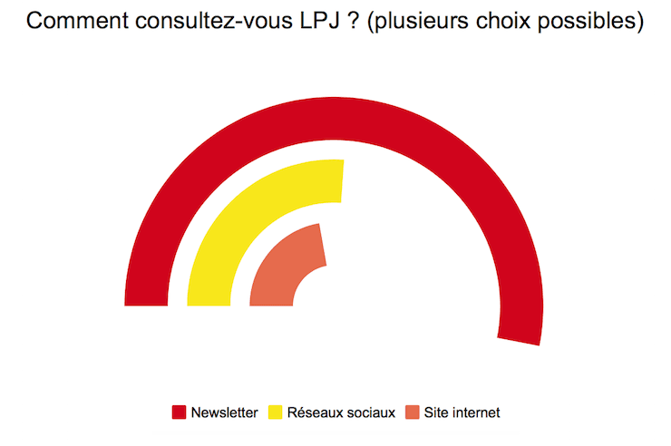enquete lepetitjournal