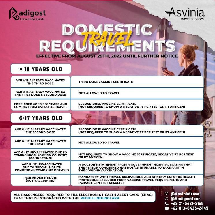 conditions voyages en Indonesie