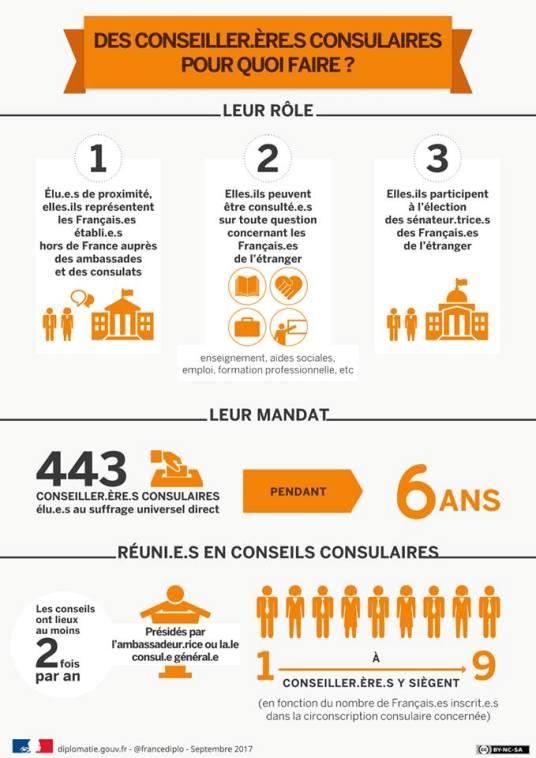 conseillers consulaires rôle