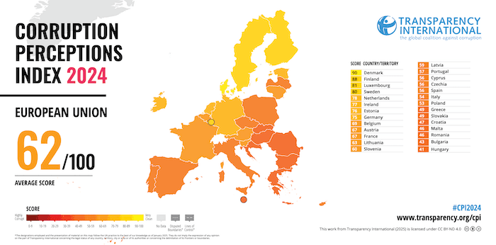 tableau de la corruption dans les pays d'Europe occidentale selon Transparency international