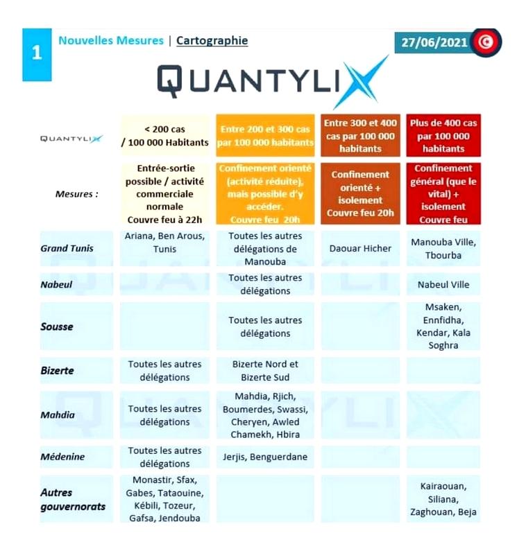 couvre feu par gouvernorat tunisie