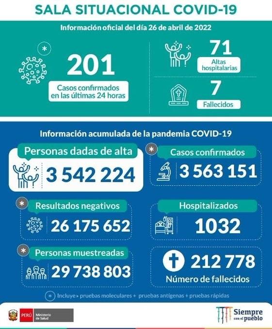 Covid 19 : Les masques tombent (enfin) à Lima