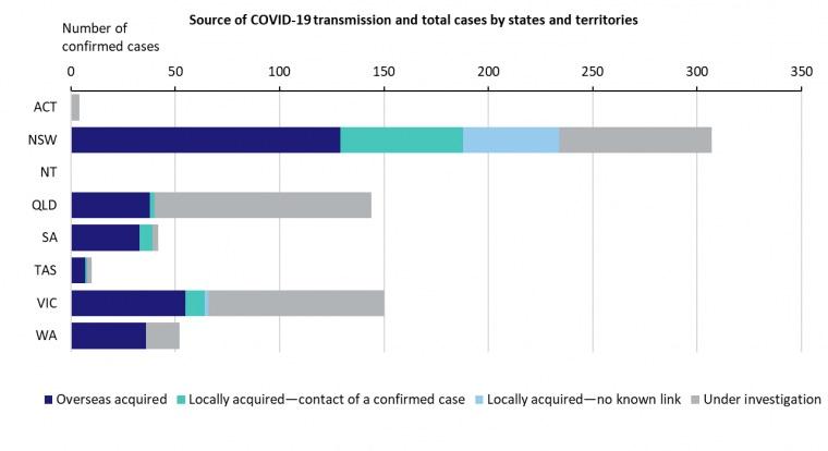 coronavirus contamination