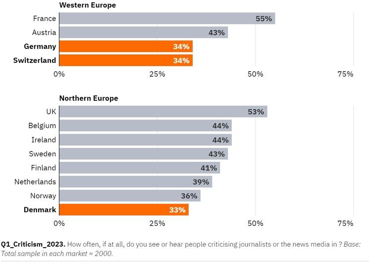 critique media pays europe