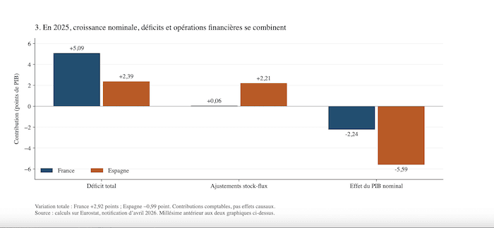 graphique de croissance nominale