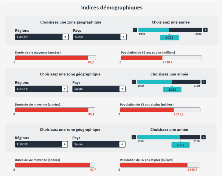 démographie de la Suisse