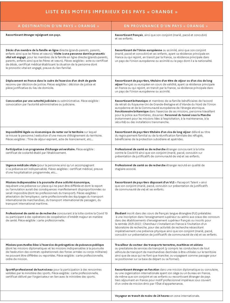 Motifs impérieux pour entrer en France depuis un pays orange