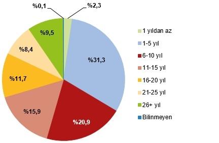 durée mariage divorce Turquie