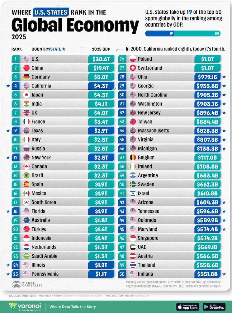 les états américains les plus riches