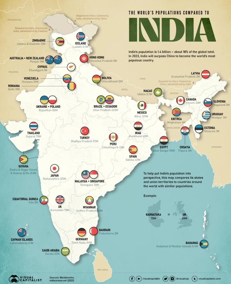 Carte comparative de la population des Etats indiens avec les pays du monde