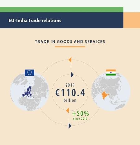 une infographie du Conseil Européen sur le montant des relations commerciales UE-Inde