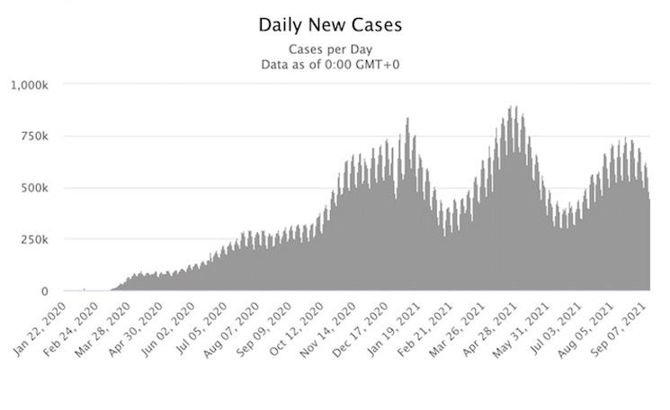 evolution de la pandémie de covid