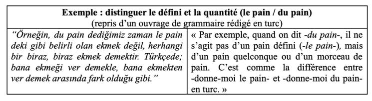 Exemple bilingue expliquant la différence entre le défini et le partitif en français (“le pain” / “du pain”) à partir du turc (“ekmeği” / “ekmekten”)