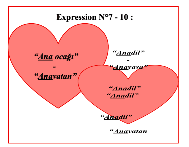 Expressions turques ana ocağı anavatan anadil anayasa signification origine langue maternelle Turquie