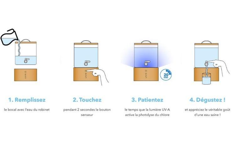 fontaine à eau LaFontaine de LaVie