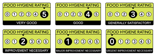 food_hygiene_ratings