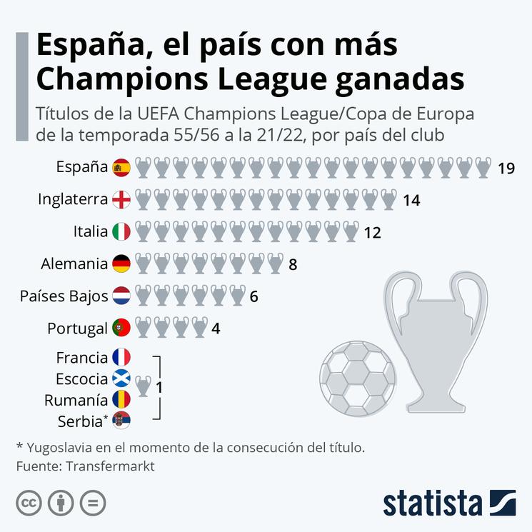 carte des pays ayant gagné la coupe