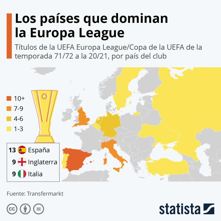 carte des pays ayant remporté la Europa League