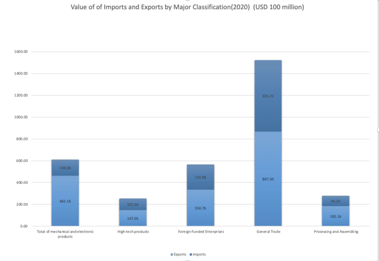 import export fujian chine