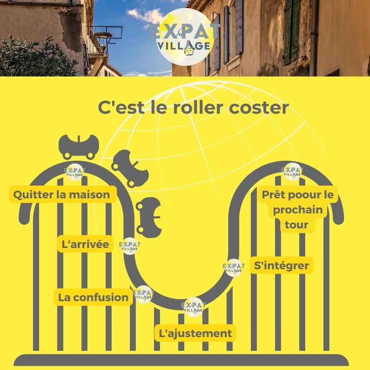 Le Grand 8 de l’expatriation