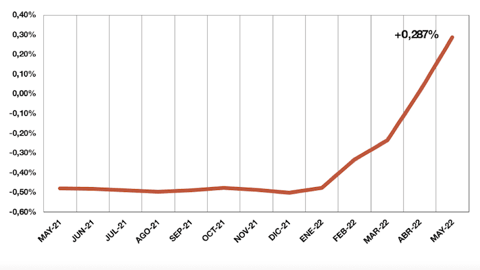 graphique sur l'année de l'Euribor à 12 mois