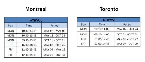 air transat entre Grèce et Canada