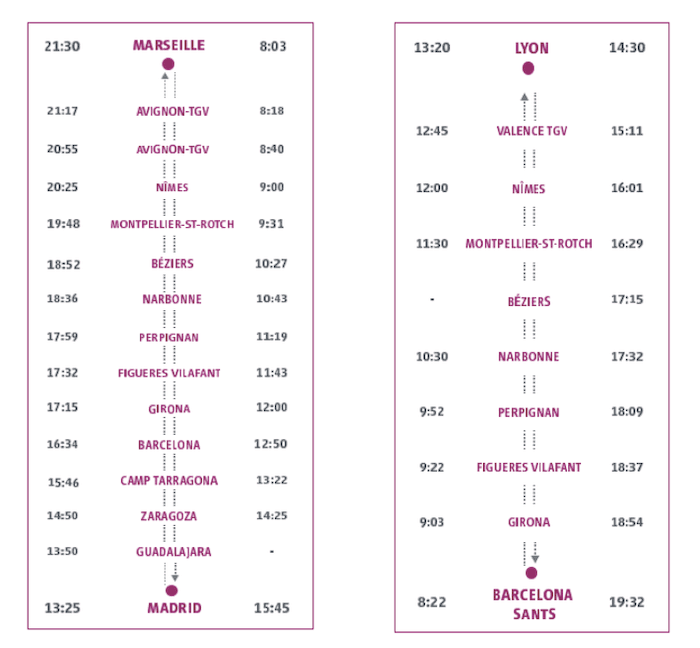 horaires billets renfe madrid Lyon Marseille barcelone