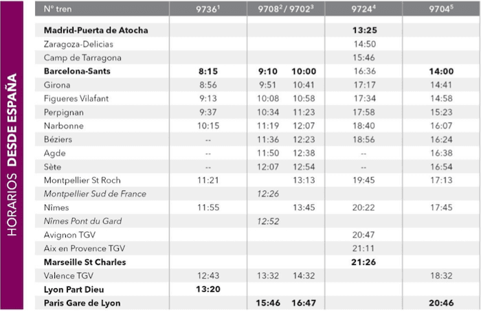 tableau des horaires depuis l'Espagne