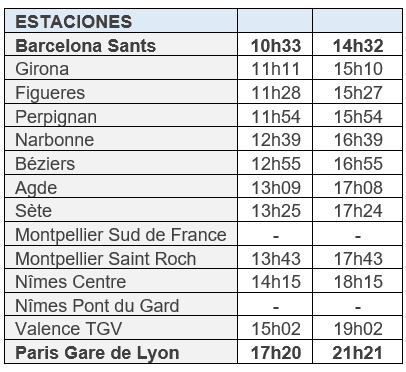 horaires du tgv entre barcelone et paris