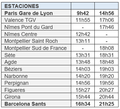 horaires du tgv entre paris et barcelone