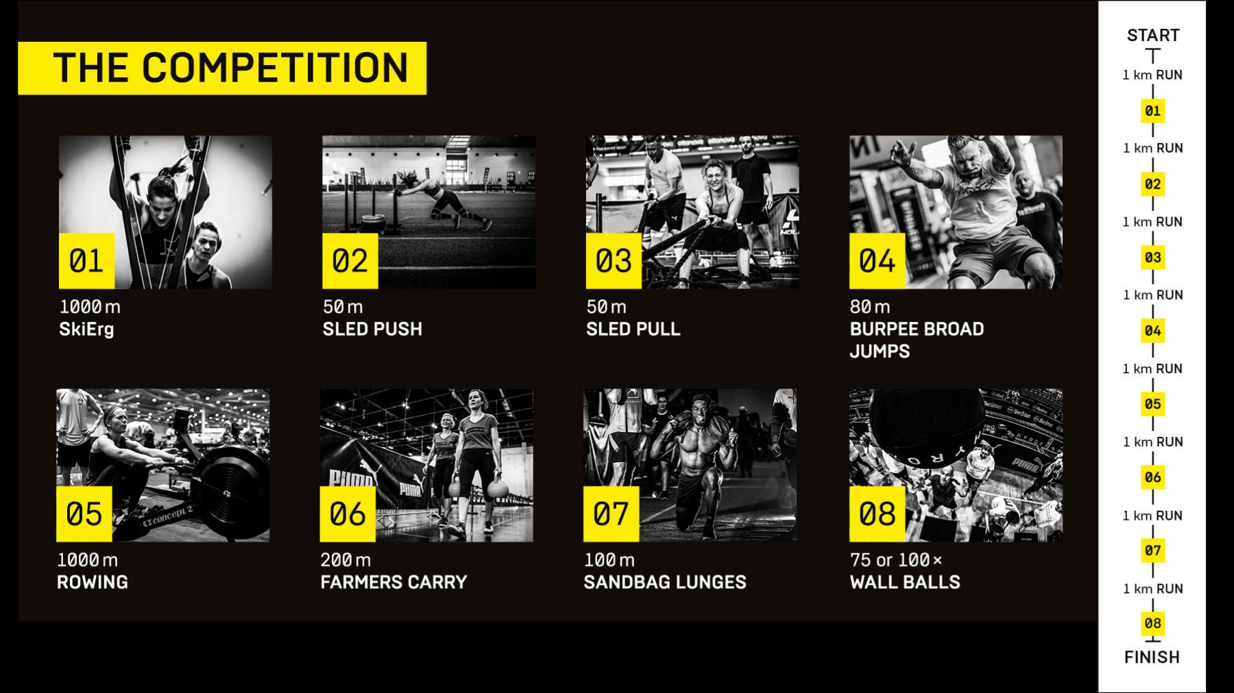 Les épreuves d'hyrox