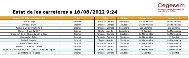 routes interdites d’accès