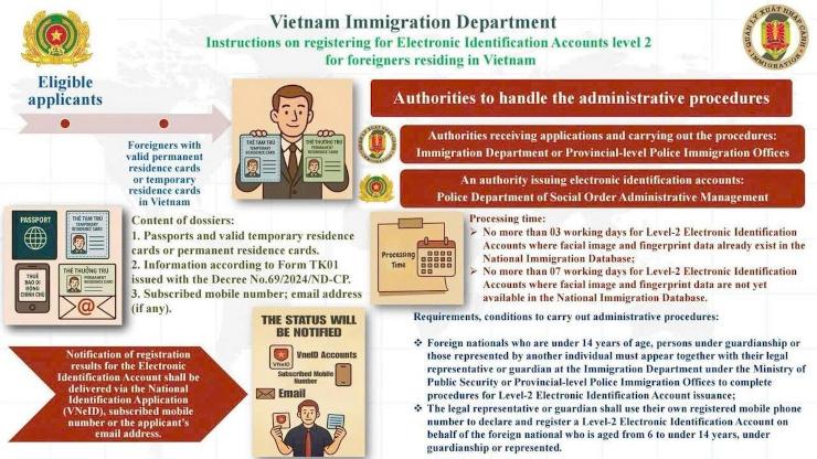 Informations du gouvernement